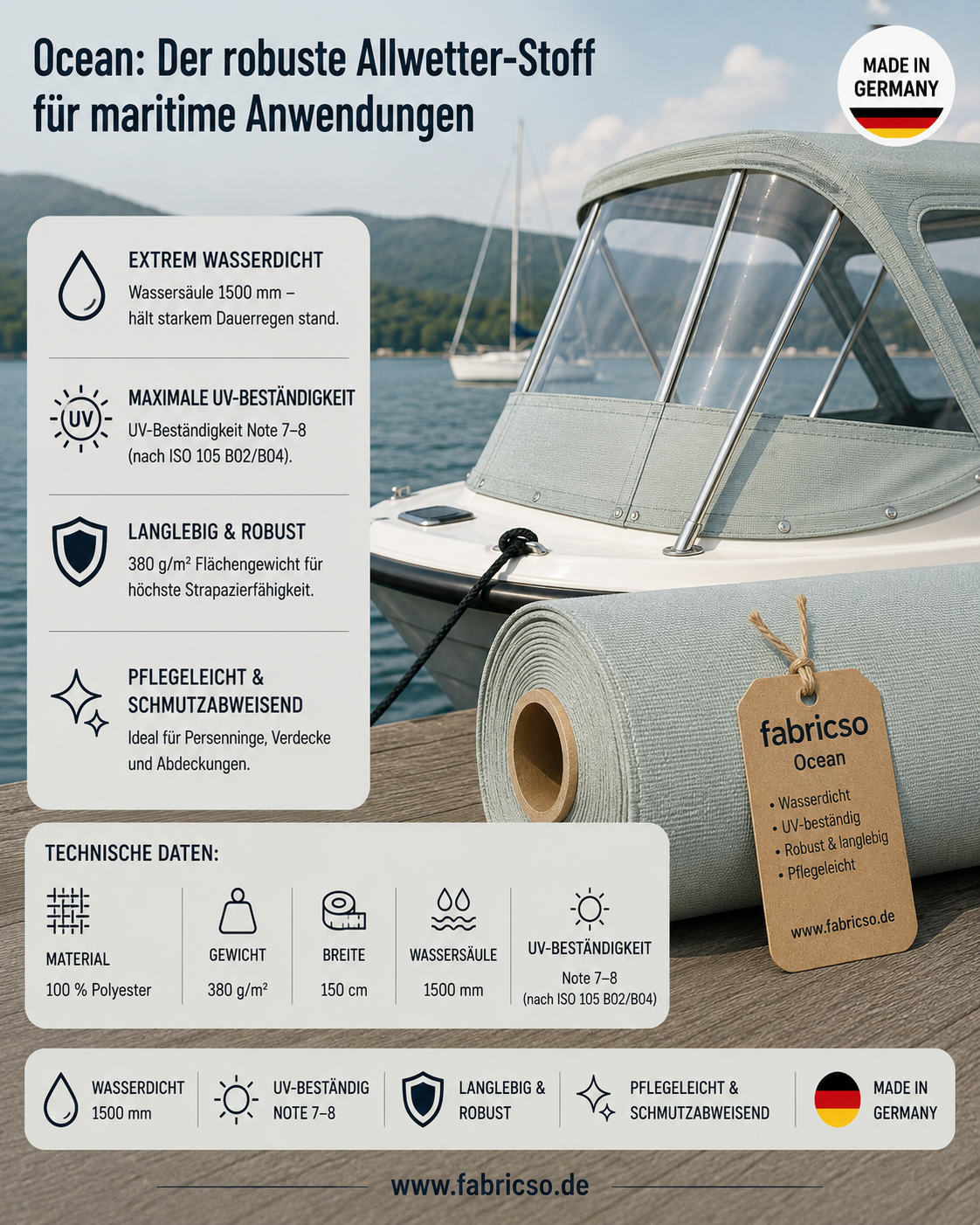 Ocean Bootsstoff – 1500mm Wassersäule | 150cm Breite & UV-Beständig fabricso